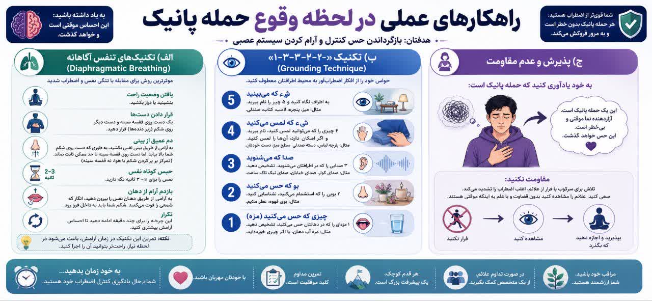 راهکارهای عملی در لحظه وقوع حمله پانیک